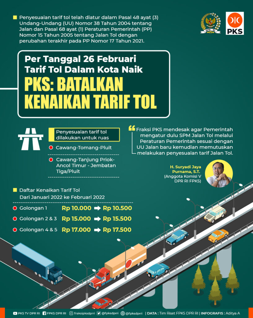 Tarif Tol Dalam Kota Naik PKS Batalkan Kenaikan Tarif Tol Fraksi PKS