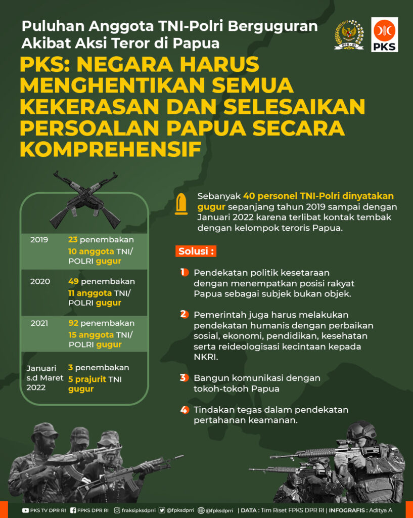 Puluhan Anggota TNI-Polri Berguguran Akibat Aksi Terorisme PKS Desak ...