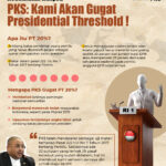 PKS Siap Gugat Presidential Threshold 20% ke MK‼️