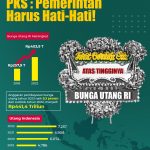 BUNGA UTANG MAKIN TINGGI, PKS: PEMERINTAH HARUS HATI-HATI!