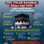 PKS TOLAK Kenaikan Biaya Haji 2023, Bisa Lebih Murah Dari Yang Ditetapkan!