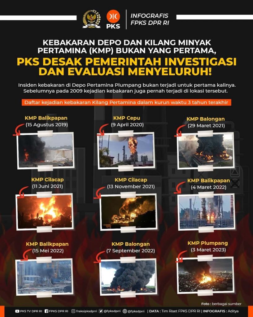 KEBAKARAN DEPO DAN KILANG MINYAK PERTAMINA BUKAN YANG PERTAMA, PKS ...