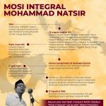 MOSI INTEGRAL MOHAMMAD NATSIR