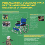 PENGAKUAN DAN DUKUNGAN NYATA PKS TERHADAP PENYANDANG DISABILITAS DI INDONESIA