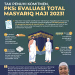 Tak Penuhi Komitmen, PKS: Evaluasi Total Masyariq Haji 2023!