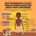 Skor Indeks Kelaparan Masuk Tiga Besar di ASEAN, PKS: Pemerintah Gagal Penuhi Kebutuhan Gizi Anak-Anak Indonesia